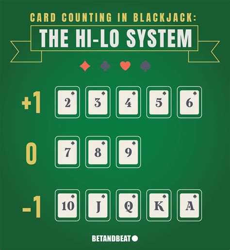 blackjack card counting strategy